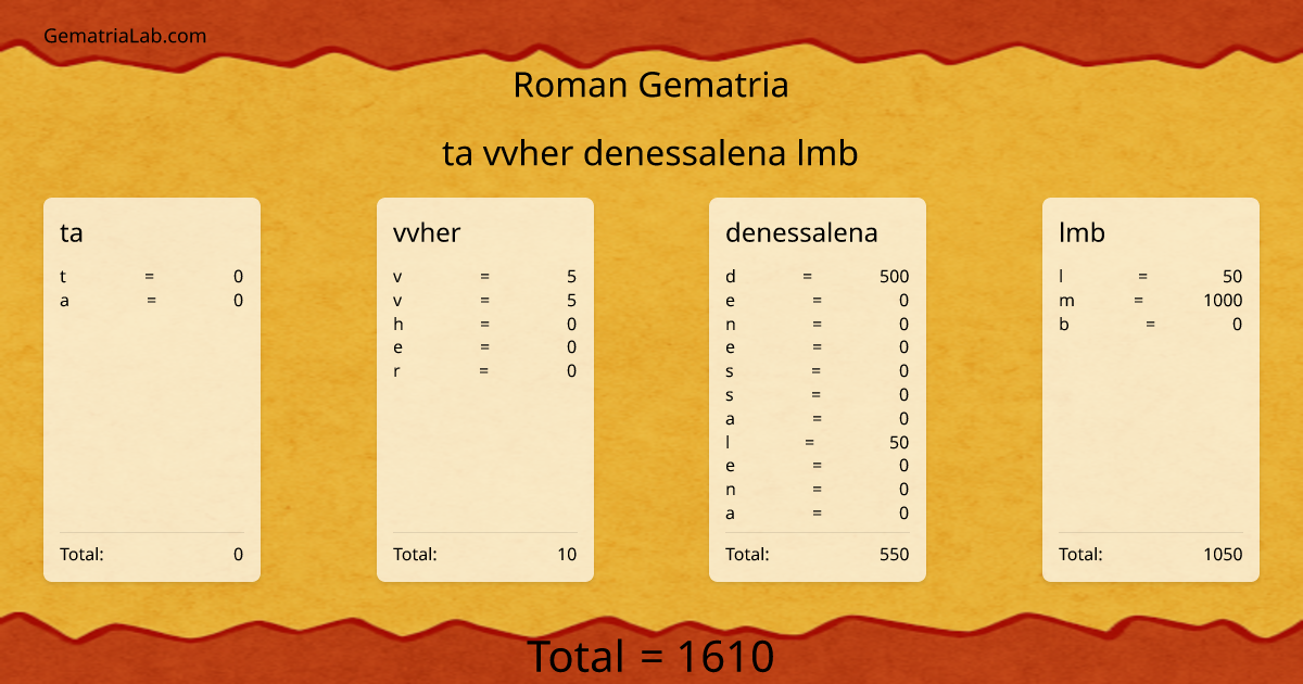 ta vvher denessalena lmb in roman Gematria